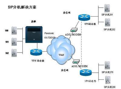 松下KX-TDE200CN程控交換機 價格、廠家與代理服務全解析